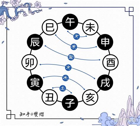 合局|地支合局的影响与区别